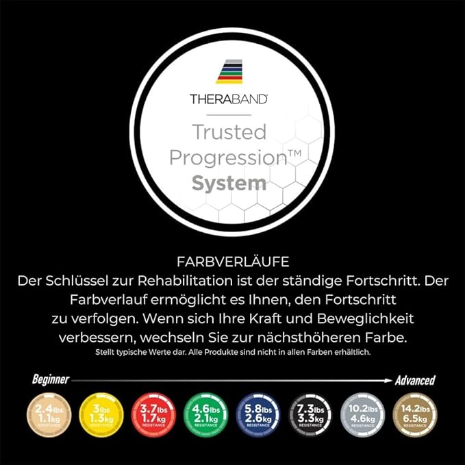 Theraband Original Fitness Band Latex Resistance Bands - Storage Roll 5.5 Metres, 100% Natural Latex, Ideal for Rehabilitation, Muscle Conditioning, Full Body Workout, 8 Resistance Strengths