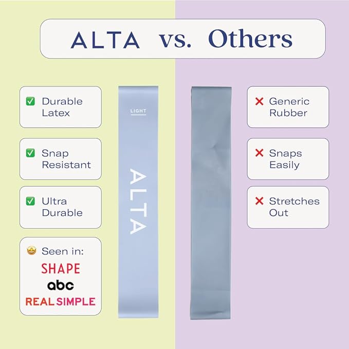 ALTA Mini Loop Bands for Exercise - Premium Durable Latex - Small Resistance Bands for Women, Booty Bands for Working Out, Leg Stretch Loops for Physical Therapy, Pilates Exercise Mini Bands Set