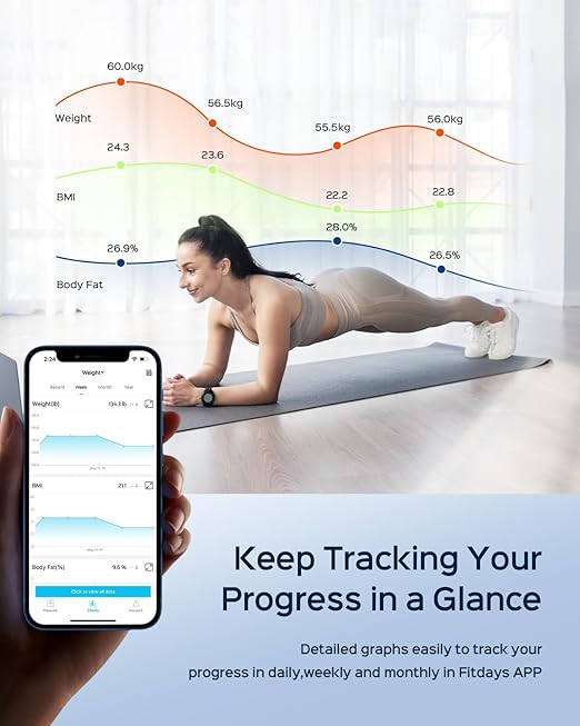 Smart Body Composition Scale for Weight Loss Tracking at Home — 8-Electrode Body Fat Scale with BMI, Muscle Mass, Visceral Fat, Daily Trend Charts, 24 User Profiles, DEXA-Comparable, FSA&HSA Eligible
