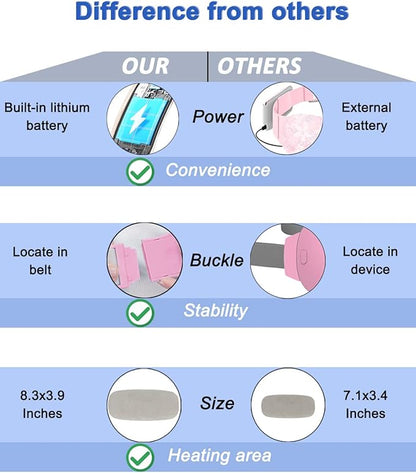 Electric Heating Pad, Portable Cordless Menstrual Heating Pad with 4 Heat Levels and 4 Massage Modes, Fast Large Heating Belly Wrap Belt for Cramps, Back Pain Relief Gifts for Women Girls Her(Black)