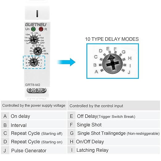 Relay 12V, Timer Relay Delay Off Trigger, Off Delay Timer with 10 Function Choices, Wide Voltage Multifunctional Relays for Electric Appliances, XS-SJ-M2-AC 230V, 35mm DIN Rail Mounting