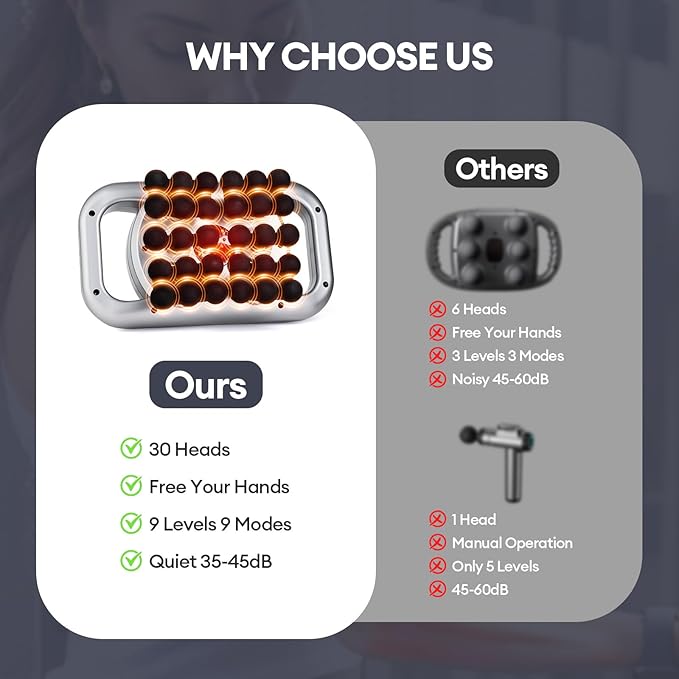 LIARTY 30 Head Massage Gun Set Massage Gun Deep Tissue: Portable 9 Levels 9 Modes - Massager for Legs Waist Neck Back Buttocks Muscles Gifts for Women Men Mom Dad