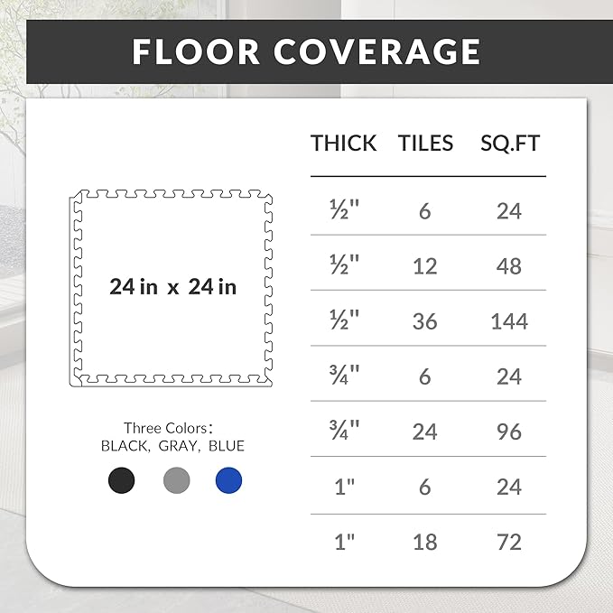 Fitvids Puzzle Exercise Gym Flooring Mat, 1" Thick High-Density EVA Interlocking Tiles Workout Mat for Home Gym, Fitness Equipment, MMA, Gymnastics, 6-Piece Shock-Absorbing Exercise Mat (24 Sq Ft)