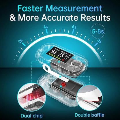 Alecaremed Pulse Oximeter, 4 Color OLED Display Oxygen Monitor Fingertip with 20 × Memory, Blood Oxygen Saturation Monitor (SpO2), Alarm & Brightness Adjustable, Batteries & Lanyard (White)