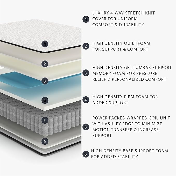 Signature Design by Ashley Limited Edition Firm 12 Inch Hybrid Mattress with Gel Memory Foam and Edge Support for Cool Sleep and Pressure Relief, Full, Fiberglass Free, Mattress In A Box