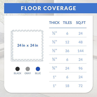 Fitvids Puzzle Exercise Gym Flooring Mat, 3/4" Thick High-Density EVA Interlocking Tiles, Workout Mat for Home Gym, Fitness Equipment, MMA, Gymnastics, 24-Piece Shock-Absorbing Exercise Mat (96 Sq Ft)