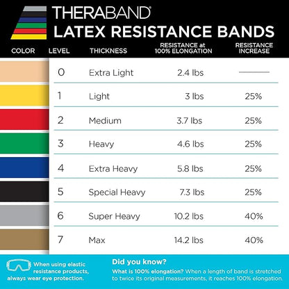 THERABAND Resistance Bands Set, Elastic Bands for Exercise & Physical Therapy, Strength Training for Upper & Lower Body Fitness
