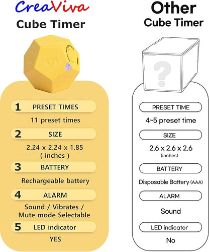 Cube Pomodoro Timer - Flip to Start Countdown, Rechargeable Mini Productivity Timer for Study, Office, 11 Preset Times, Silent/Vibration, Time Management Tool for Kids & ADHD (Yellow)