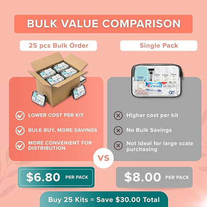 TrekTote Womens Bulk Travel Hygiene Kits 12 Piece, Travel Size Toiletries Set with Cosmetic Bag, Bulk Case Pack Pre Assembled Care Kits