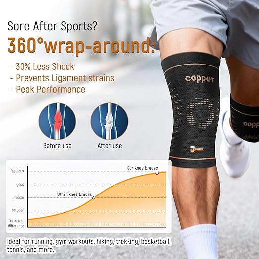 JIUFENTIAN Copper Knee Brace for Women and Men(2 Pack) knee compression sleeves for Arthritis,Running & Daily Use-Targeted Support for Joint Stability & Pain Relief(Small)