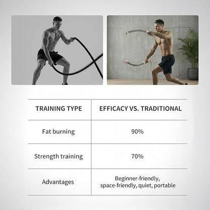 PROIRON Cordless Battle Rope Weighted Ropeless Battle Ropes for Home Gym Workout Exercise Rope for HIT Training Ropes for Men & Women Pink